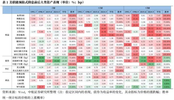美储降息对人民币的影响__美储降息最新消息