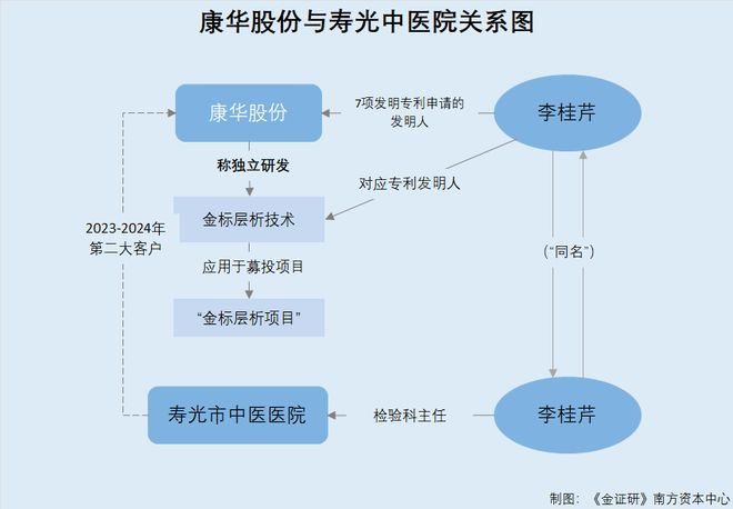 专利发明人同名__专利同名同姓区分