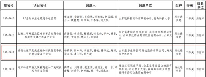 专利发明人同名_专利同名同姓区分_
