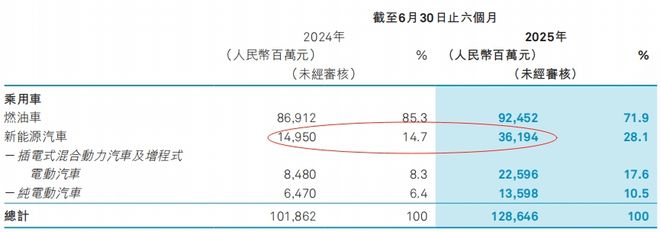 _欧洲市场汽车销量_在欧洲销售的中国车
