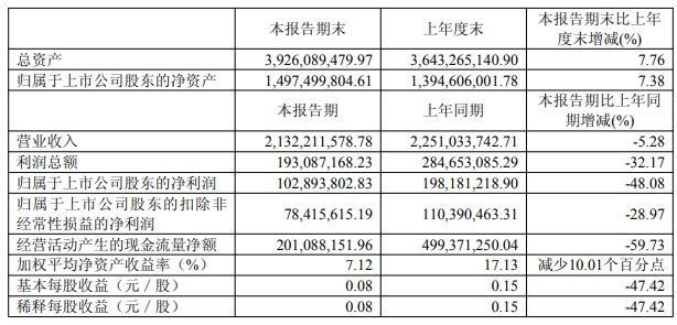 金杯汽车1元甩卖孙公司，4200万应收款恐难收回！__金杯汽车1元甩卖孙公司，4200万应收款恐难收回！