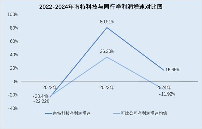 _南特科技：加工服务业务收入核算方法存“两个版本” 称客户未指定供应商或现信披疑云_南特科技：加工服务业务收入核算方法存“两个版本” 称客户未指定供应商或现信披疑云