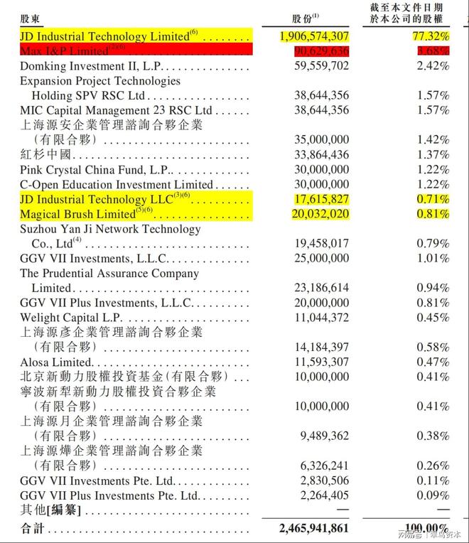 京东进军快递市场_京东快速崛起的原因_