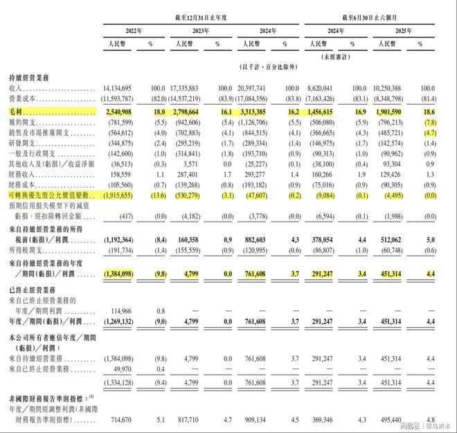 京东进军快递市场__京东快速崛起的原因