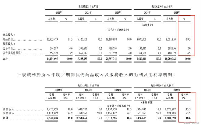 京东进军快递市场_京东快速崛起的原因_