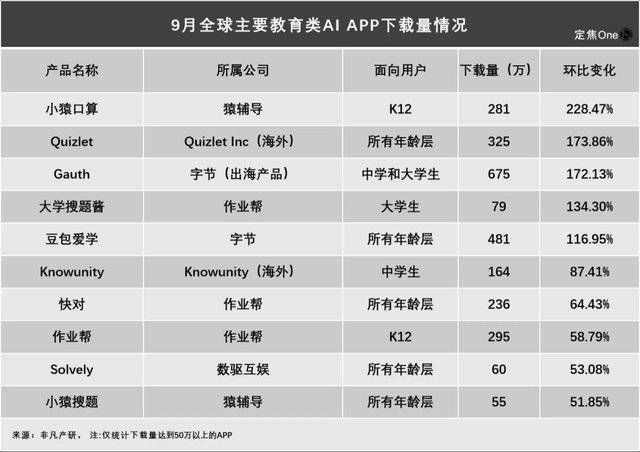 家教大哥是谁_领跑游戏_