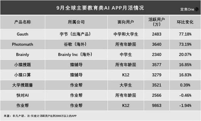 领跑游戏_家教大哥是谁_