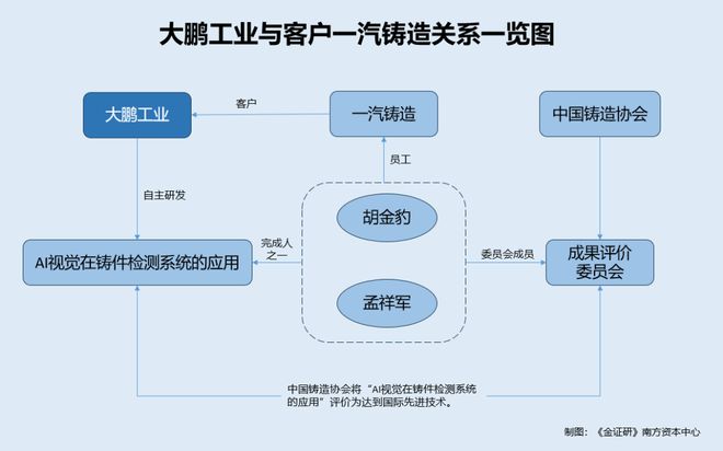 _大鹏工业：外购标准件采购占比超七成 自研的被评奖项目背后现客户_大鹏工业：外购标准件采购占比超七成 自研的被评奖项目背后现客户