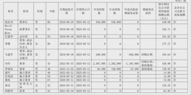 科沃斯老板__科沃斯90后ceo