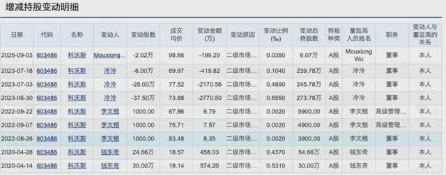 科沃斯90后ceo__科沃斯老板