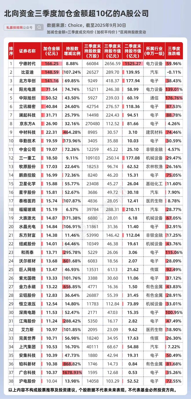 _北京中万亿维_宁德万亿市值