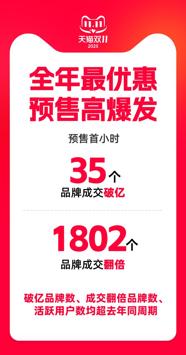 2021天猫双十一优惠__2020双11天猫预售