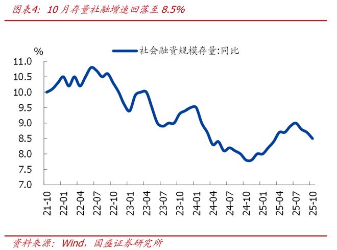 信贷预期低于熊融社降息的原因_信贷预期低于熊融社降息怎么办_