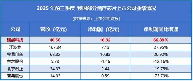 _澜起科技最新消息_澜起科技(上海)有限公司