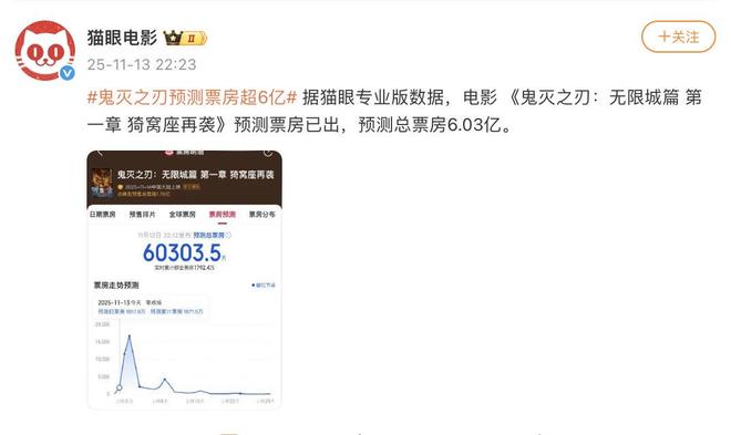 _预售票房登顶,鬼灭之刃“杀疯了”,二次元的钱不够用了_预售票房登顶,鬼灭之刃“杀疯了”,二次元的钱不够用了