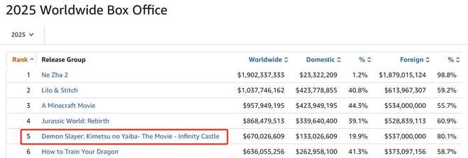 _预售票房登顶,鬼灭之刃“杀疯了”,二次元的钱不够用了_预售票房登顶,鬼灭之刃“杀疯了”,二次元的钱不够用了