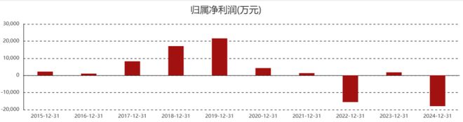 _中信集团监事_中信监事长