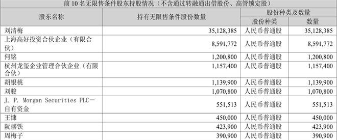 中信集团监事_中信监事长_