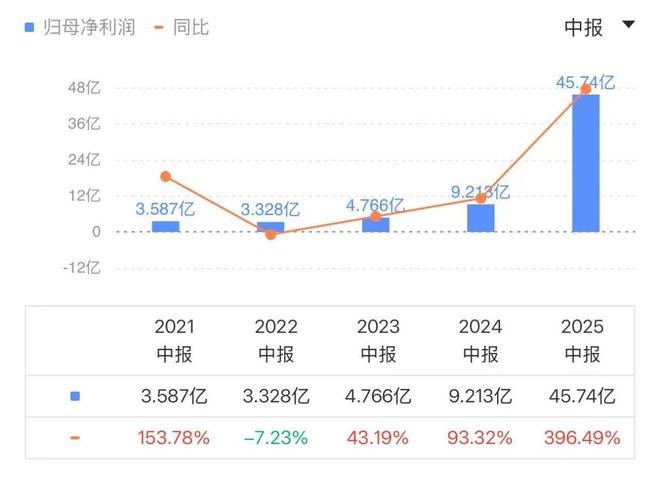泡泡为啥__泡泡网股票