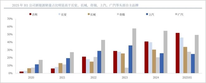 _吉利重组_吉利汽车的估值