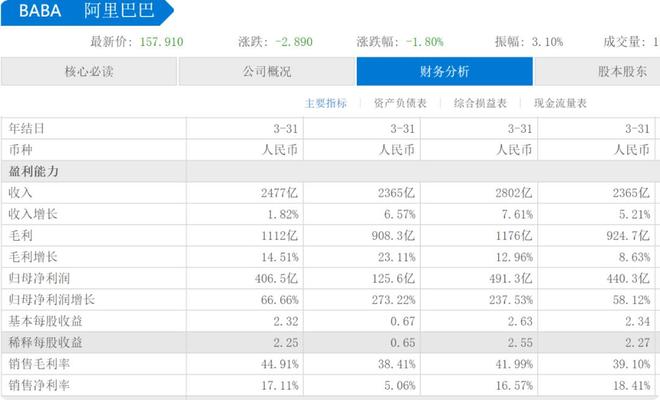美团定酒店入住人信息_美团为什么骂马云_