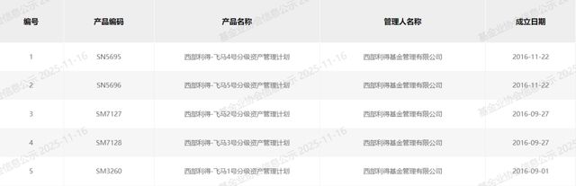 西部利得基金被执行2.91亿,飞马投资债券违约何时了结?__西部利得基金被执行2.91亿,飞马投资债券违约何时了结?