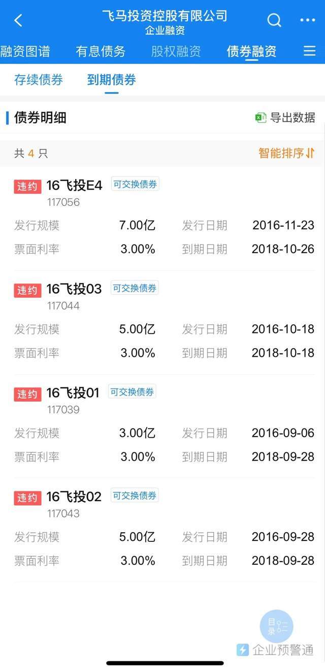_西部利得基金被执行2.91亿,飞马投资债券违约何时了结?_西部利得基金被执行2.91亿,飞马投资债券违约何时了结?