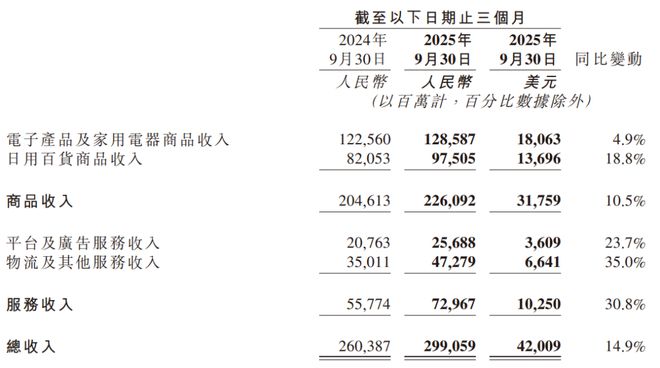 外卖裂变_京东旗下外卖_