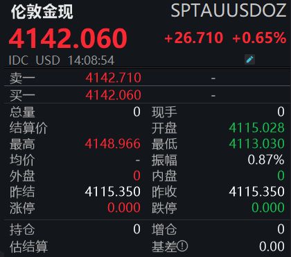 金价一夜狂飙_金价一夜狂飙_