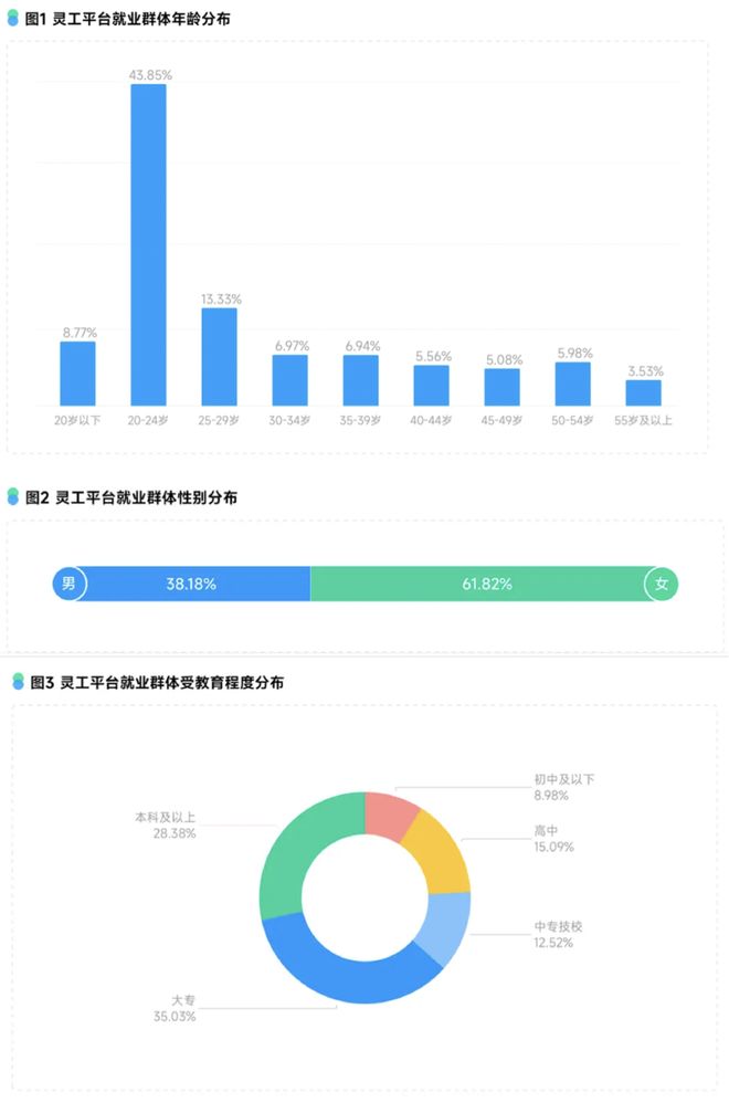 时薪25块的Manner兼职快比春运票难抢了?日结打工人拼手速讨好领导只为有个班上_时薪25块的Manner兼职快比春运票难抢了?日结打工人拼手速讨好领导只为有个班上_