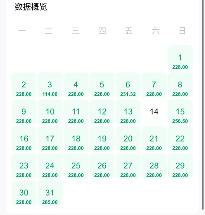 时薪25块的Manner兼职快比春运票难抢了?日结打工人拼手速讨好领导只为有个班上_时薪25块的Manner兼职快比春运票难抢了?日结打工人拼手速讨好领导只为有个班上_