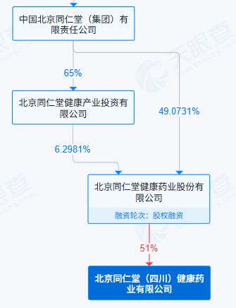 _同仁堂健康回应“磷虾油涉嫌造假”:未经授权擅自突出使用“北京同仁堂”字样,已启动起诉_同仁堂健康回应“磷虾油涉嫌造假”:未经授权擅自突出使用“北京同仁堂”字样,已启动起诉