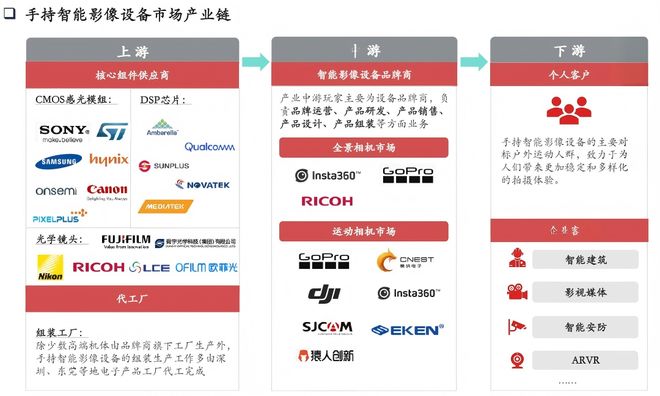 互联网巨头区块链产品_大疆晓和大疆御的区别_