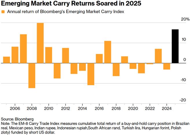 _新兴货币市场_新兴货币包括哪些