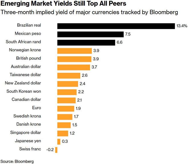 新兴货币市场__新兴货币包括哪些