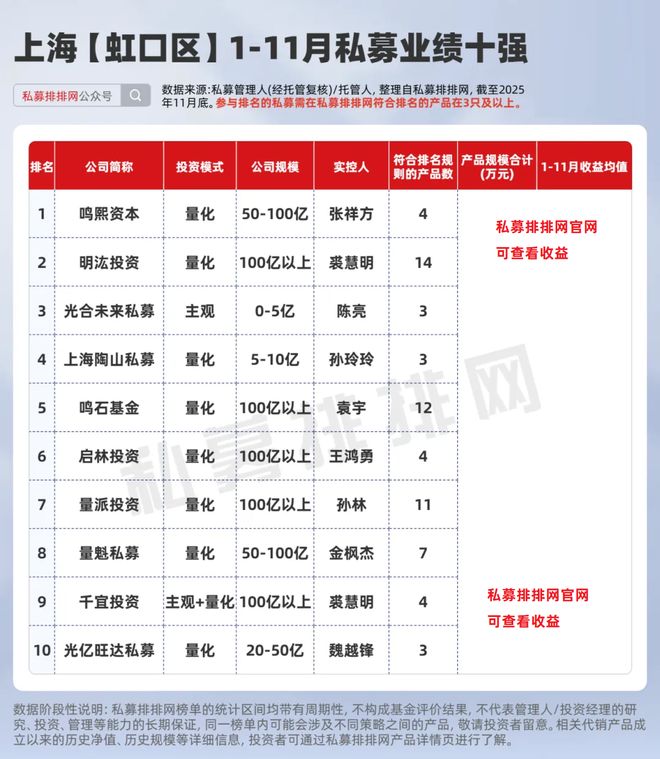 上海私募圈子_上海私募名人_