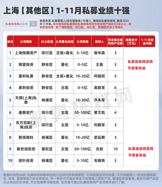 _上海私募名人_上海私募圈子