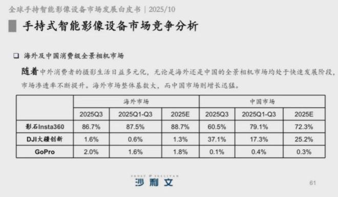 大疆科技前十大股东_中美生死间谍大战_