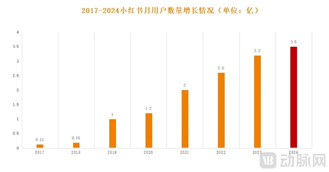 小红老师讲解视频_小红老刘_