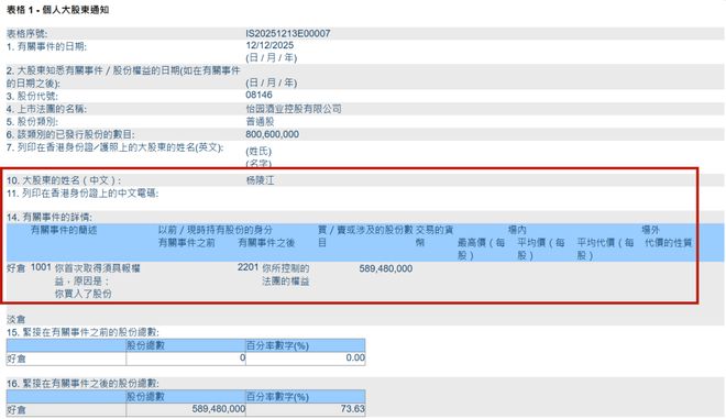 _四川在港上市公司_港股上市员工有股票吗