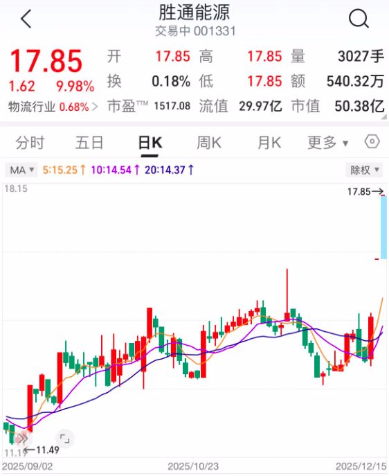 _又要诞生一个“上纬新材”？_又要诞生一个“上纬新材”？