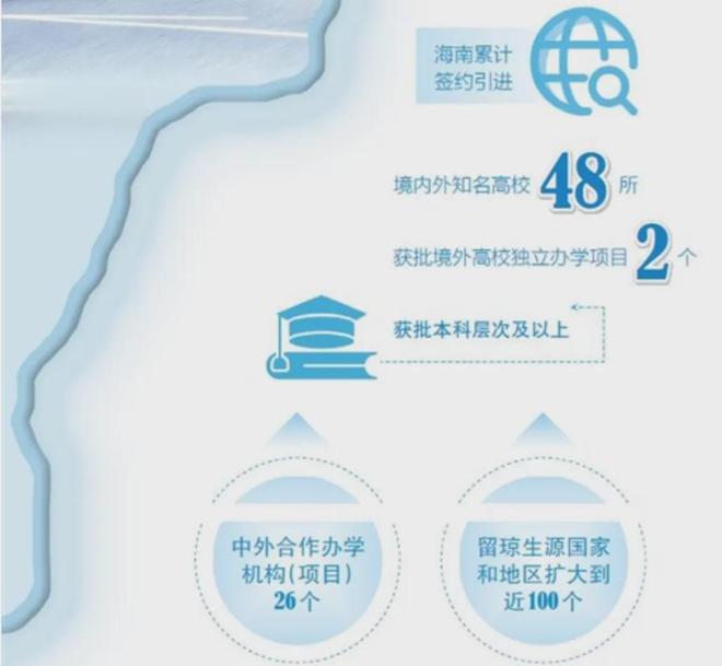 紧急签约!中国最大经济特区,正在拼命建大学_紧急签约!中国最大经济特区,正在拼命建大学_