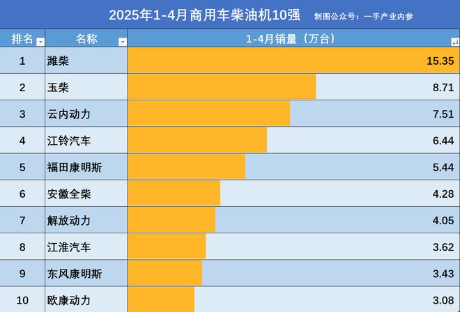 潍柴商用车最新车型__潍柴商用车