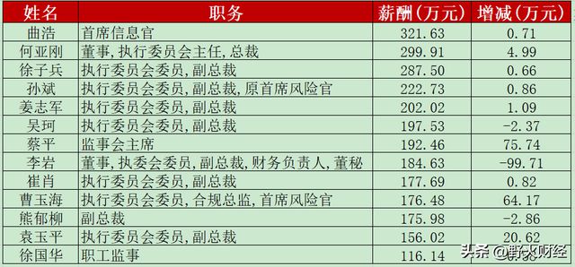_方正证券姜天骄_方正证券高管名单