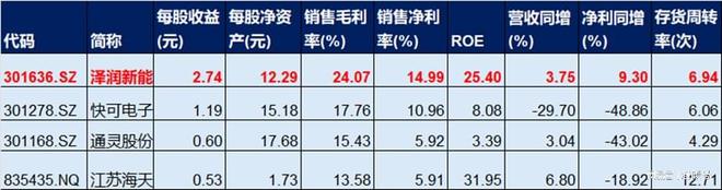 背靠全球最赚钱光伏企业，小小接线盒也能做成大生意！