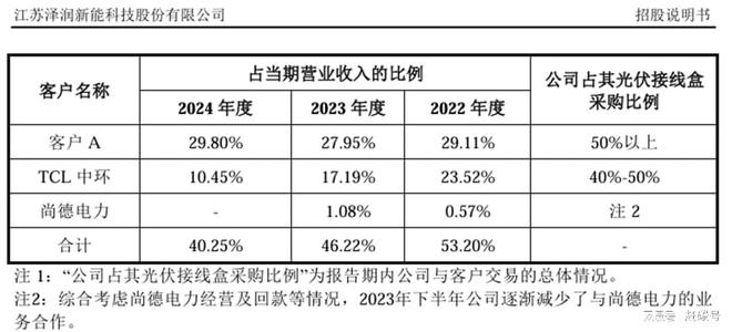 光伏接线盒安装视频__光伏组件与接线盒怎么连接