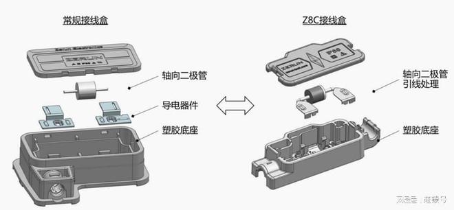 _光伏接线盒安装视频_光伏组件与接线盒怎么连接