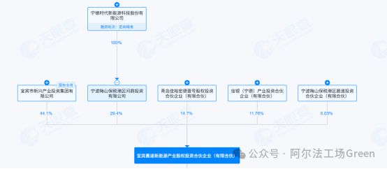 星云电子与宁德新能源_星云股份与宁德电池合作_