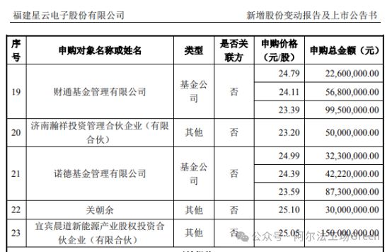 _星云电子与宁德新能源_星云股份与宁德电池合作