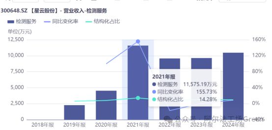 _星云电子与宁德新能源_星云股份与宁德电池合作